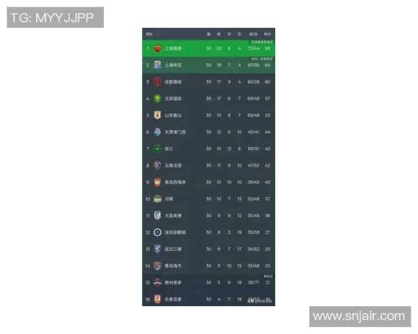 北京足球队在奥运会积分榜上以57分稳居第一位置引发关注 北京足球队在奥运会积分榜上以57分稳居第一位置引发关注