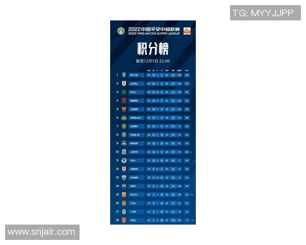 全国街舞大赛积分榜更新武汉飞盘队以63分稳居第一名